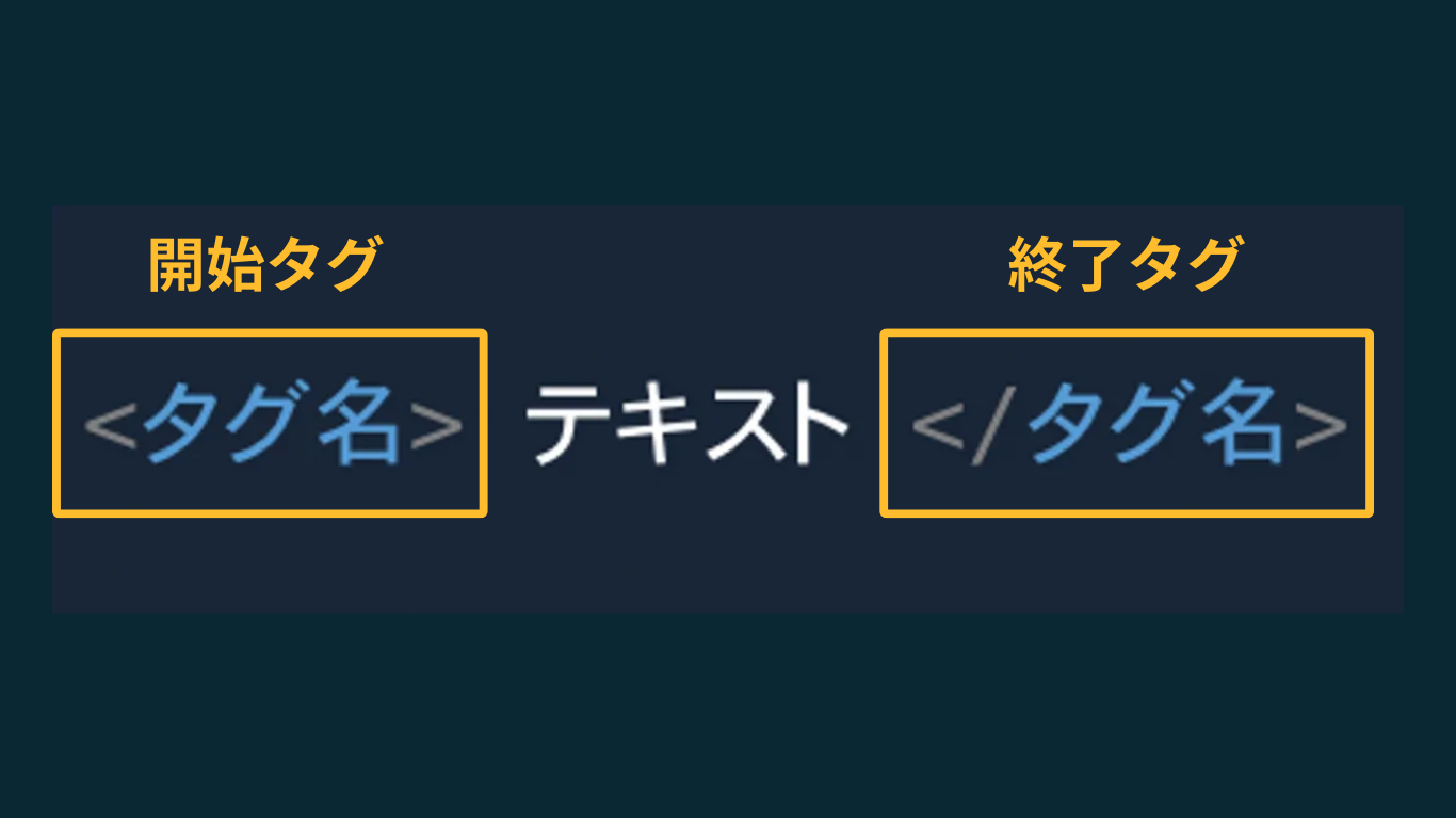 タグを組むとは – タッグを組む , タグとは? 意味や種類、設置方法までわかりやすく紹介 – DTXOZ