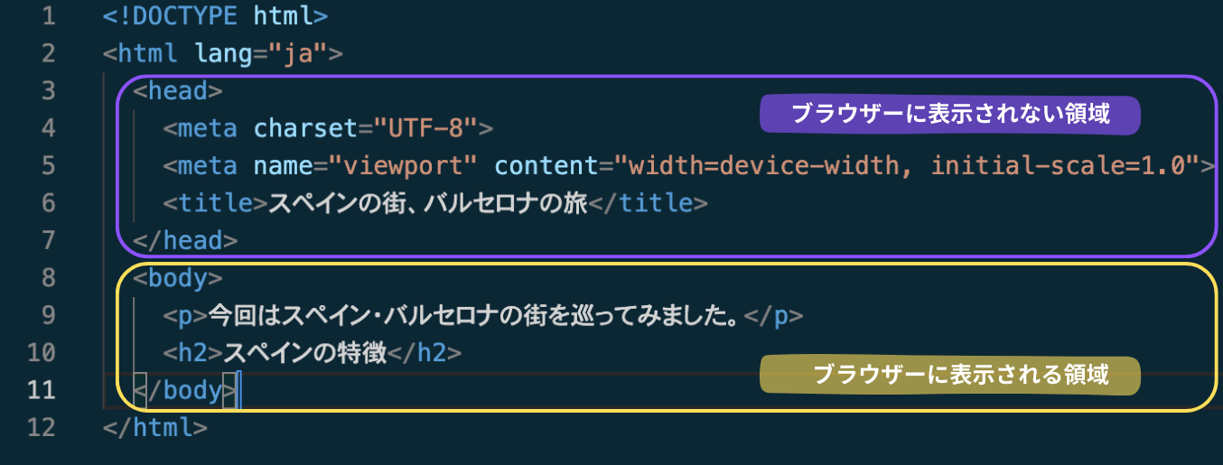 HTMLを始める前に定型文を覚えよう